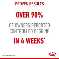Royal Canin Feline Appetite Control - 2kg