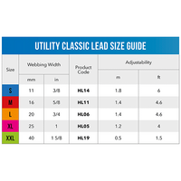 Rogz Utility Classic Dog Lead - Red
